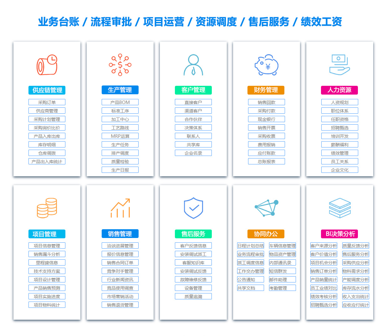 成都供应链系统